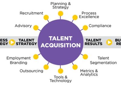 Optimizing Talent Acquisition: Strategic Recruitment Through HR Recruitment Agencies