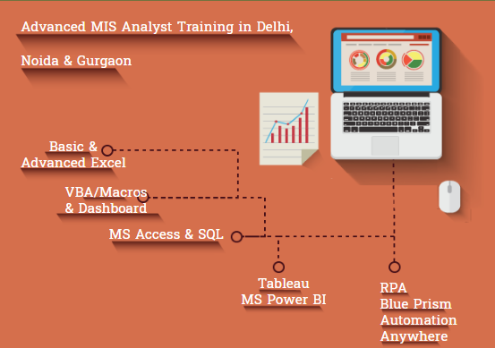 MIS Course in Delhi.110015. Best Online Live MIS Training in Lucknow by IIT Faculty , [ 100% Job in MNC] July Offer’24, Learn Excel, VBA, MIS, Tableau, Power BI, Python Data Science and Apache Storm, Top Training Center in Delhi NCR – SLA Consultants India