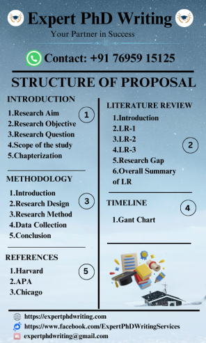 Master Thesis Proposal Writing