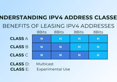 ipv4-address-classes