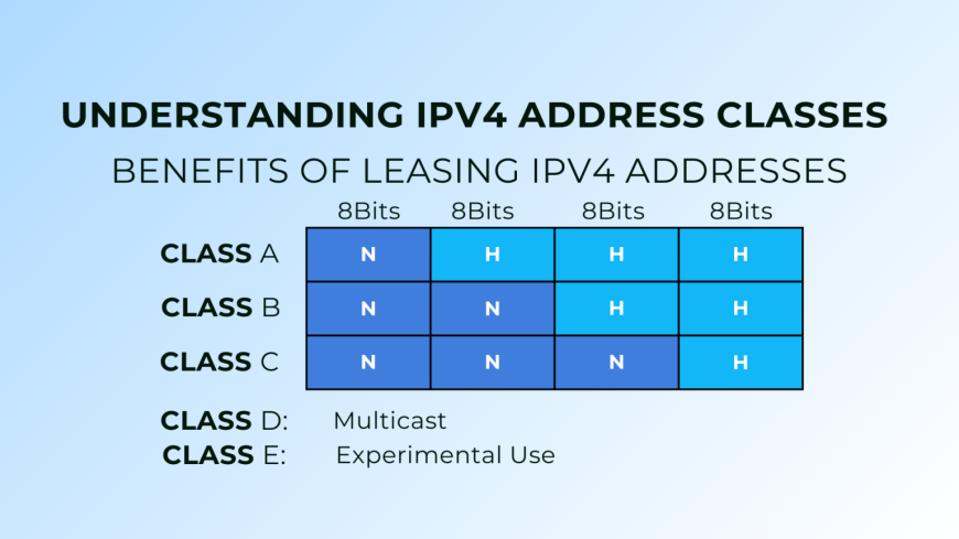 Selling IPv4 Addresses: How to Get the Best Price in a Competitive Market