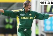 Shoaib Akhtar’s Unbelievable 161.3 km/h: The Fastest Ball in Cricket History